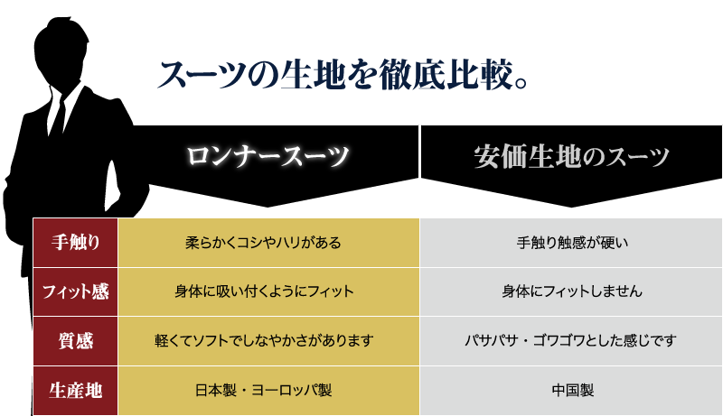 ビジネススーツは信頼される国産品質を。40歳からのロンナースーツ